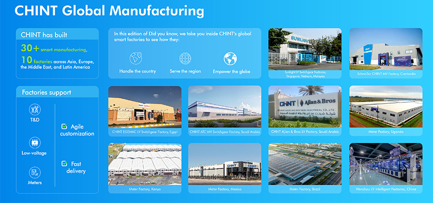 CHINT qlobal istehsal